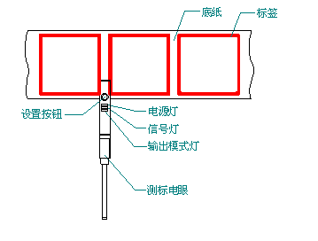 全自動卡片貼標機